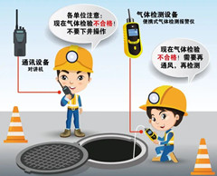 畜禽良种场有限空间操作说明